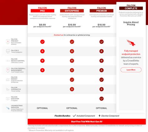 crowdstrike falcon 価格: セキュリティとコストのバランスを考える