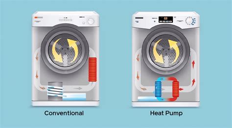 乾燥機付き洗濯機 ヒートポンプ：未来の洗濯革命か、それとも単なる一時的な流行か？