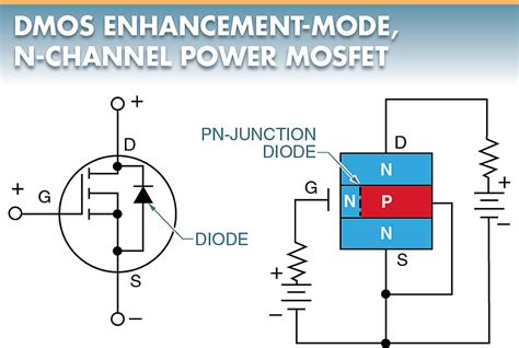 mosfet 特性と量子力学の不思議な関係