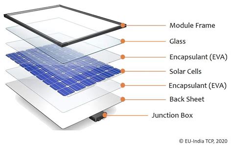 太陽電池アレイとは、宇宙の果てまでエネルギーを届ける夢の装置